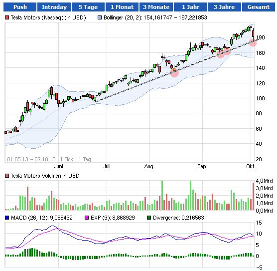 Tesla Model S 22-Jun-2012 die CHANCE 650384