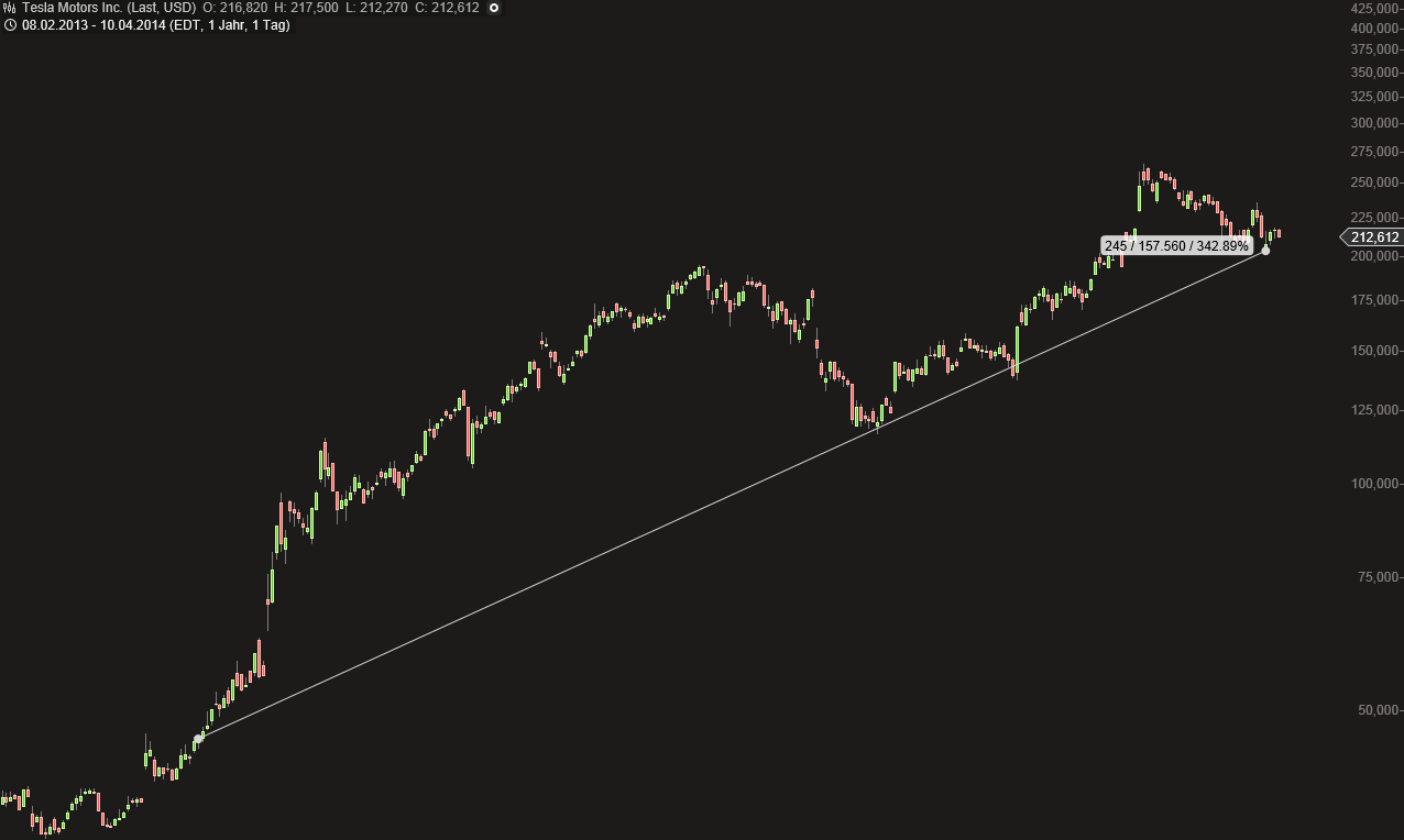 2014 QV DAX-DJ-GOLD-EURUSD-JPY 713249