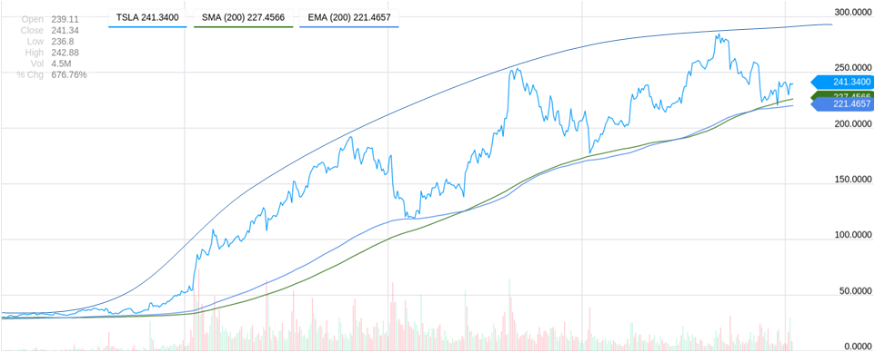 Tesla Model S 22-Jun-2012 die CHANCE 772266