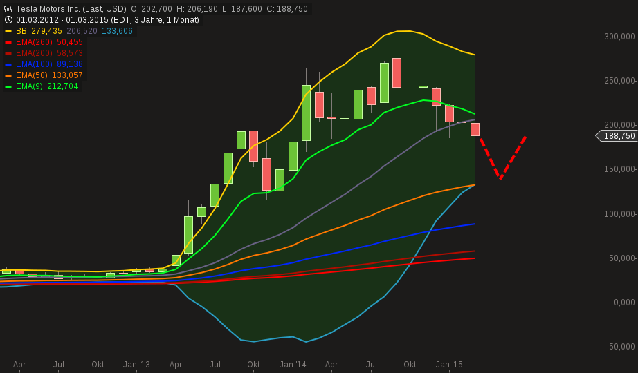 QuoVadisDax - das Original - Nachfolgethread 808103