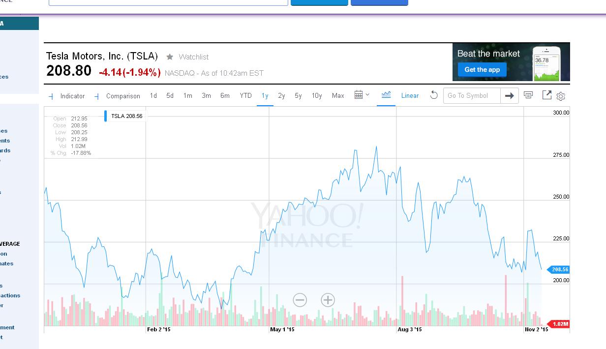 Tesla Model S 22-Jun-2012 die CHANCE 871770
