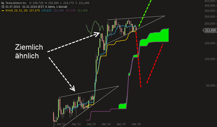 Tesla Model S 22-Jun-2012 die CHANCE 884044