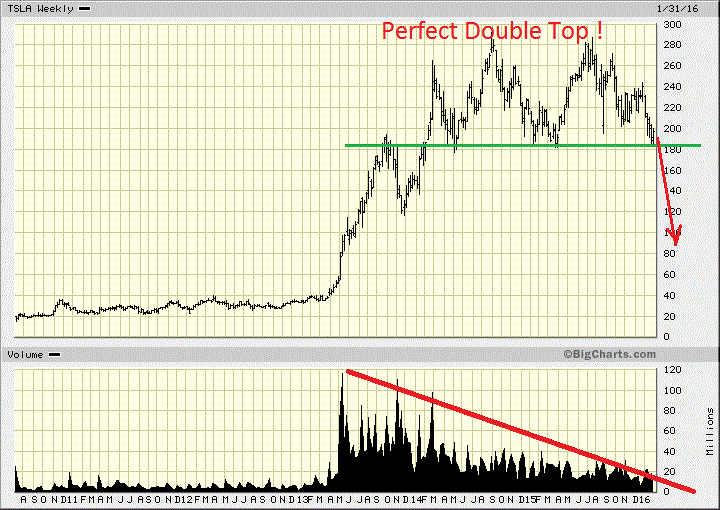 Das Erdöl hat keine Zukunft 890584