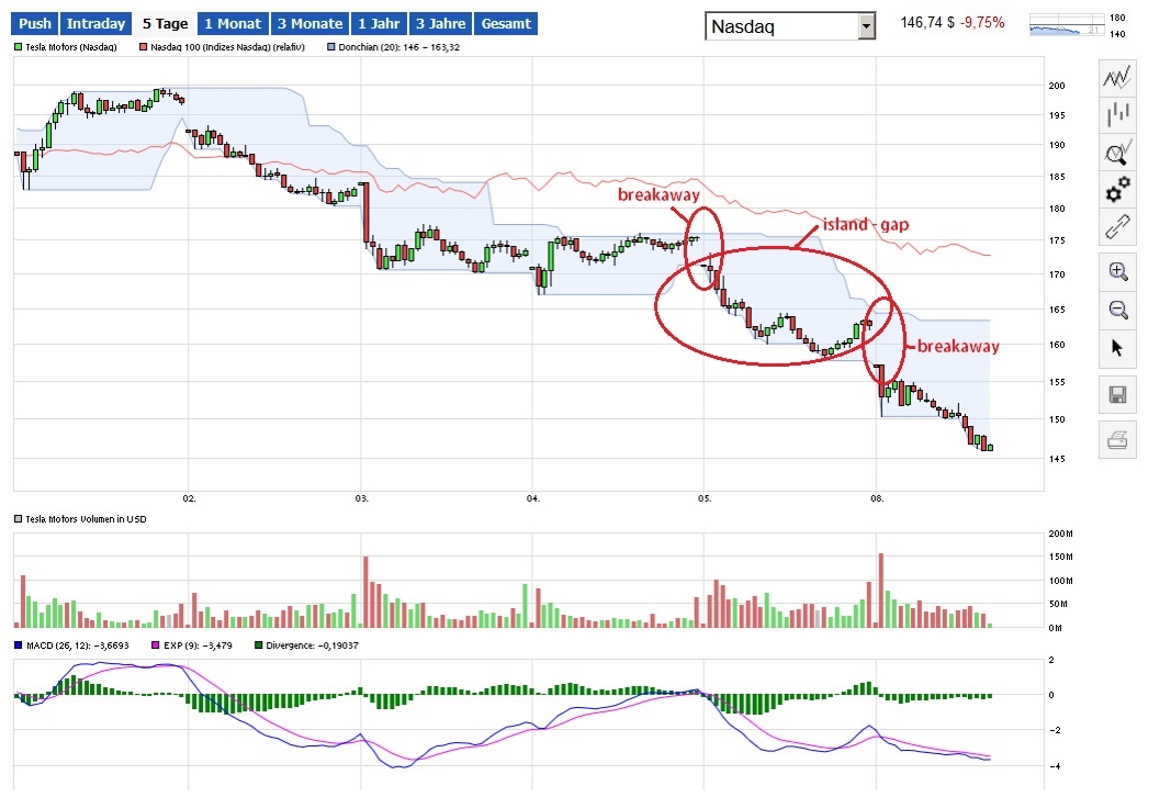 Tesla Model S 22-Jun-2012 die CHANCE 892373