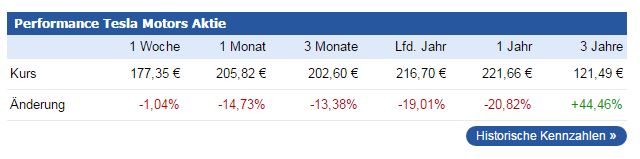 Tesla Model S 22-Jun-2012 die CHANCE 938240