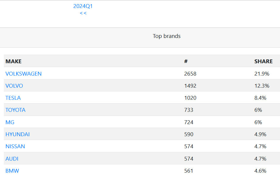 Tesla Model S 22-Jun-2012 die CHANCE 1428739