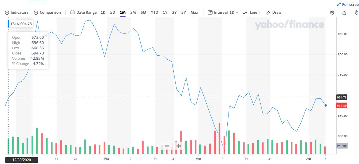 Tesla Model S 22-Jun-2012 die CHANCE 1245052