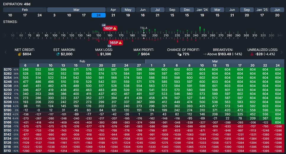 Börse ein Haifischbecken: Trade was du siehst 1355425
