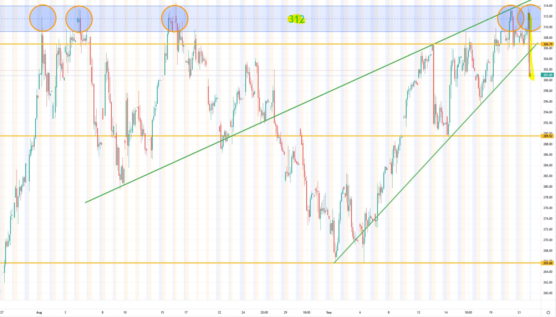 Tesla - Autos, Laster, Speicher und Solardächer 1334190