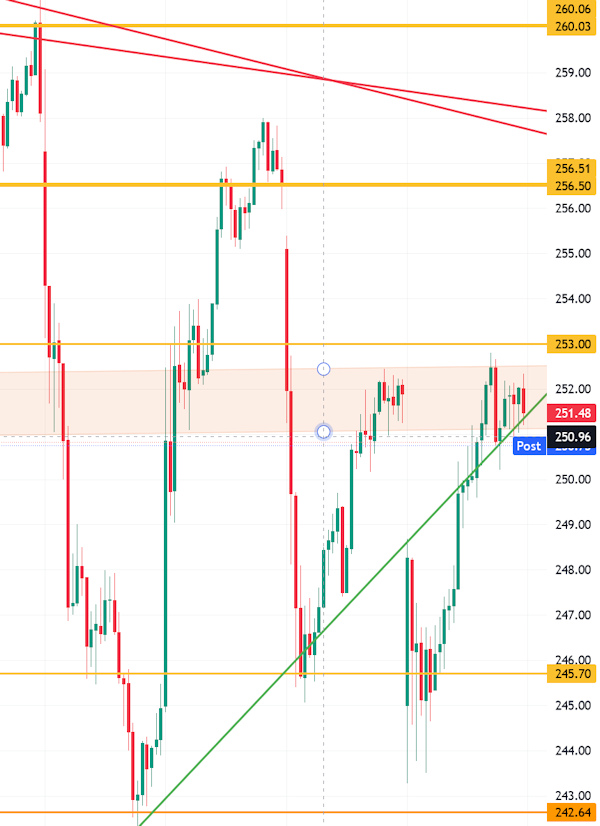 Tesla - Autos, Laster, Speicher und Solardächer 1389275