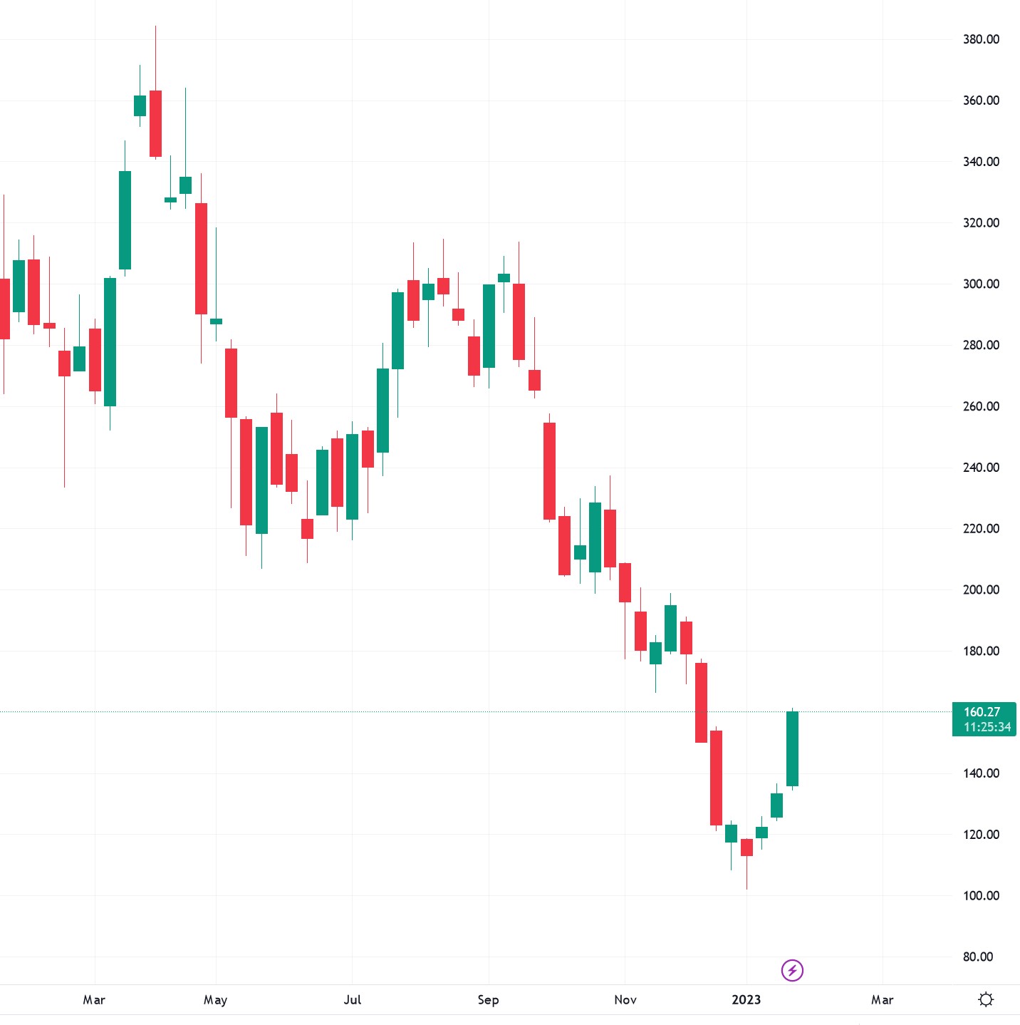 Tesla - Autos, Laster, Speicher und Solardächer 1353714