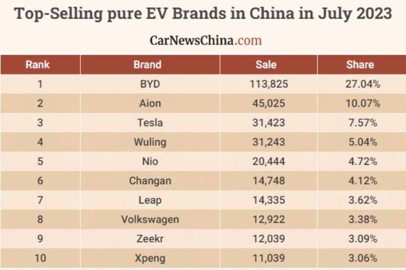 Tesla - Autos, Laster, Speicher und Solardächer 1386876