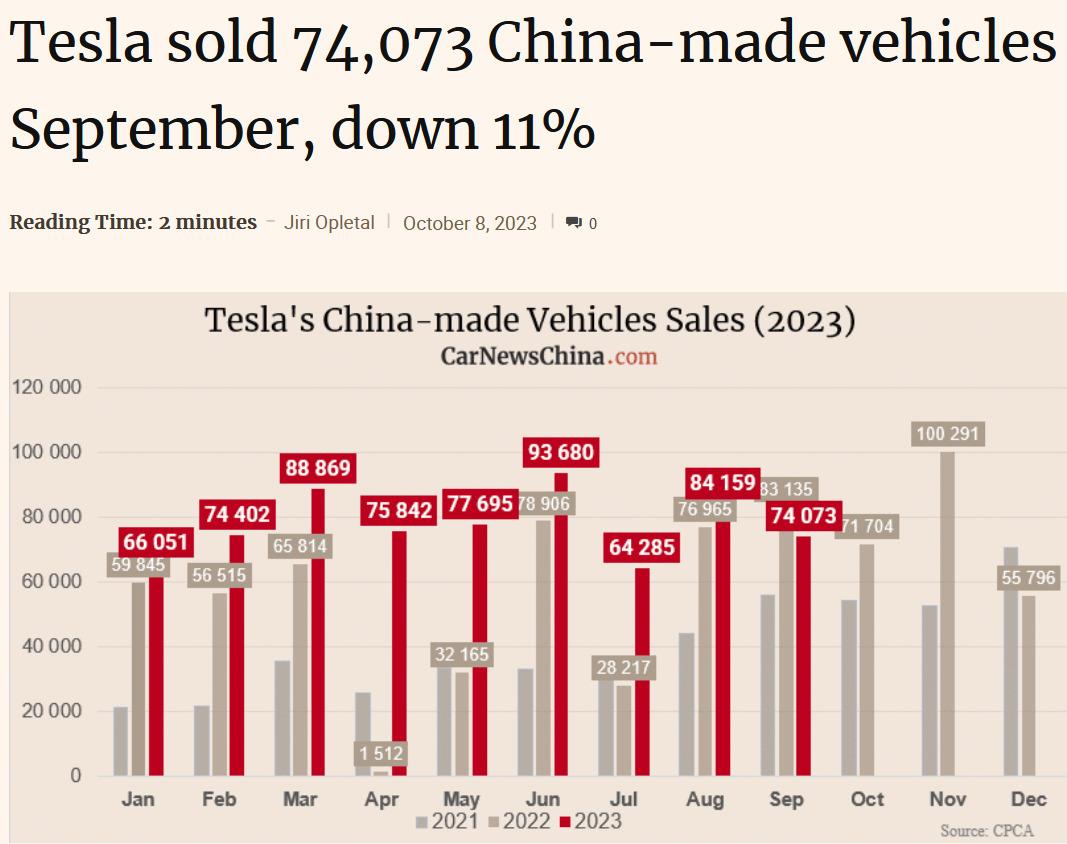 Tesla - Autos, Laster, Speicher und Solardächer 1393064