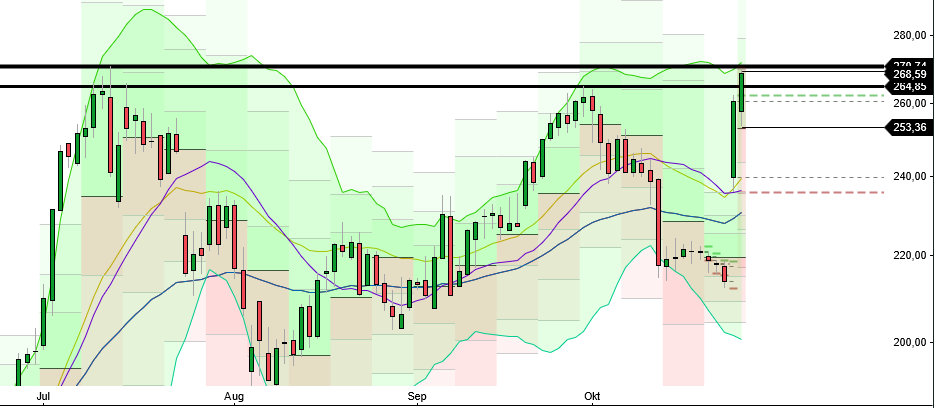 2024-QV-GDAXi-DJ-GOLD-EURUSD-JPY 1454008