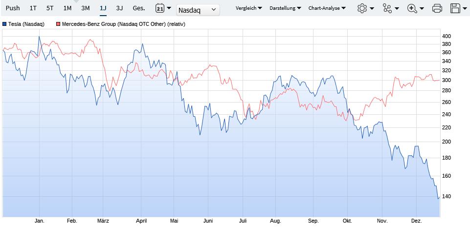 Tesla Model S 22-Jun-2012 die CHANCE 1347747