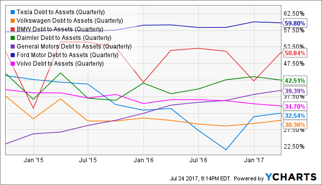 Tesla - Autos, Laster, Speicher und Solardächer 1051225