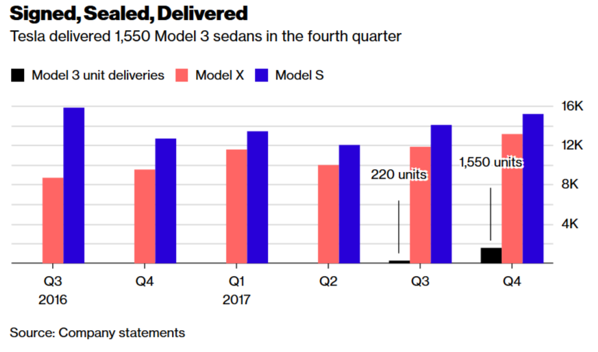 Tesla - Autos, Laster, Speicher und Solardächer 1032856