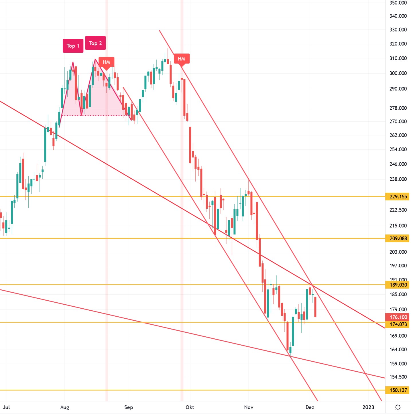 Tesla - Autos, Laster, Speicher und Solardächer 1345066