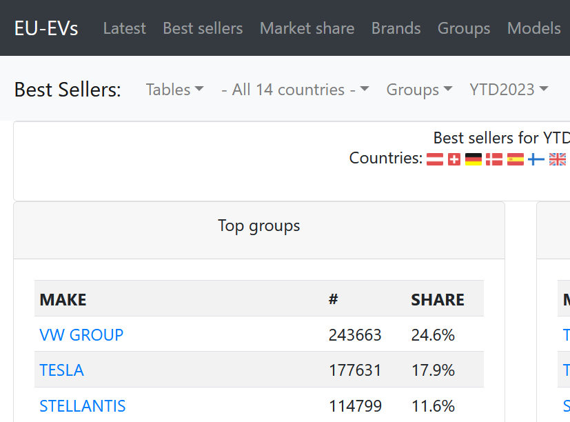 Tesla - Autos, Laster, Speicher und Solardächer 1389447