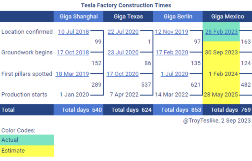 Tesla - Autos, Laster, Speicher und Solardächer 1388601