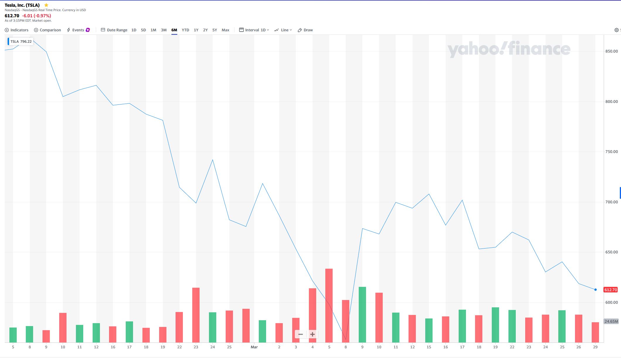 Tesla Model S 22-Jun-2012 die CHANCE 1243269