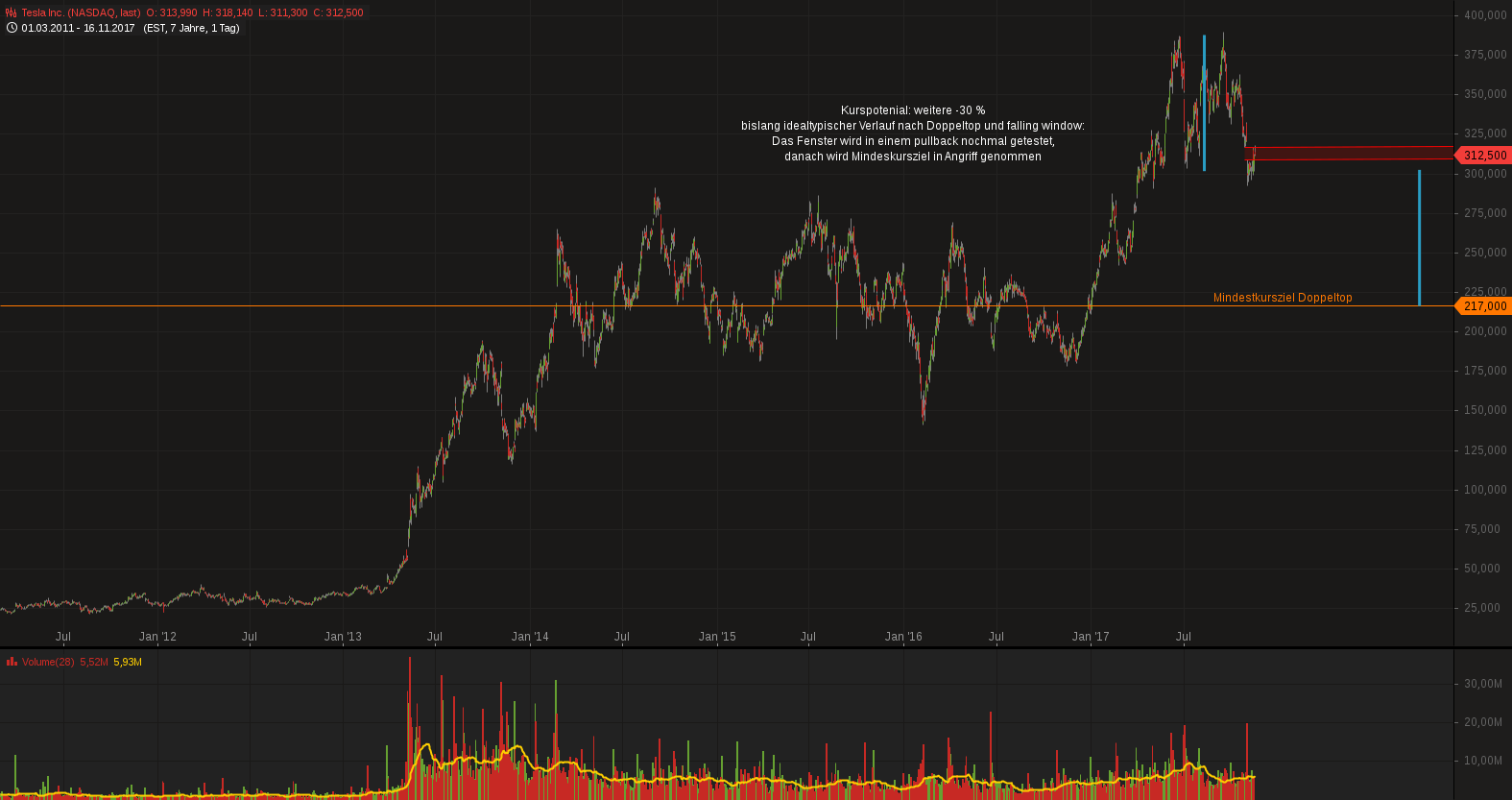 Barrick Gold 2.0 1024640