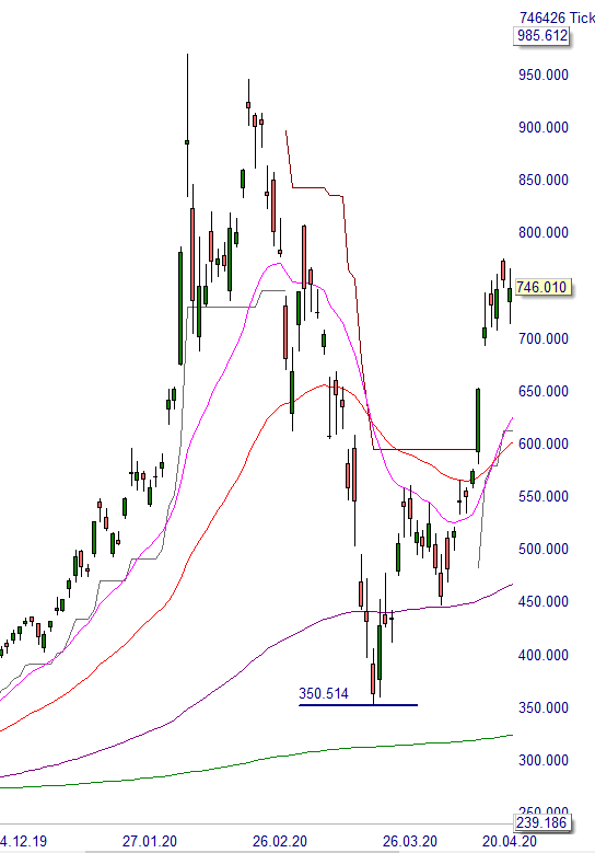 2021 QV-GDAXi-DJ-GOLD-EURUSD- JPY 1230024