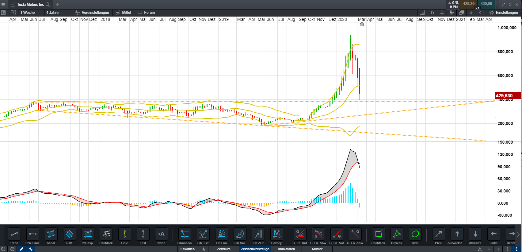 Tesla - Autos, Laster, Speicher und Solardächer 1167272