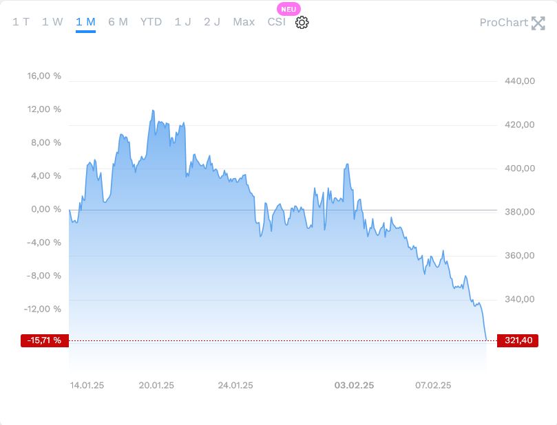 Tesla - Autos, Laster, Speicher und Solardächer 1470306