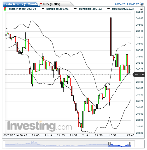 Tesla Model S 22-Jun-2012 die CHANCE 753863