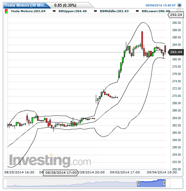 Tesla Model S 22-Jun-2012 die CHANCE 753862