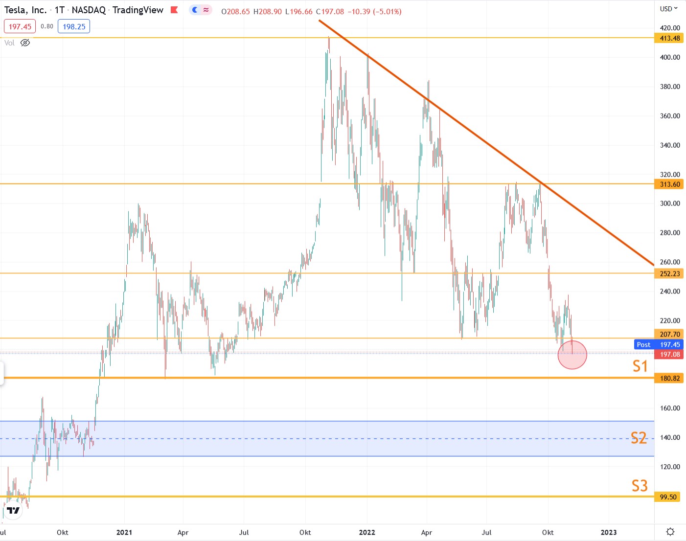Tesla - Autos, Laster, Speicher und Solardächer 1341018