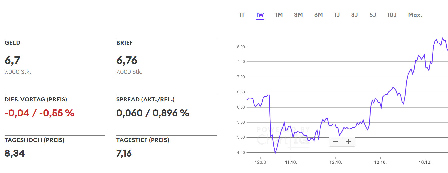 Tesla - Autos, Laster, Speicher und Solardächer 1394138