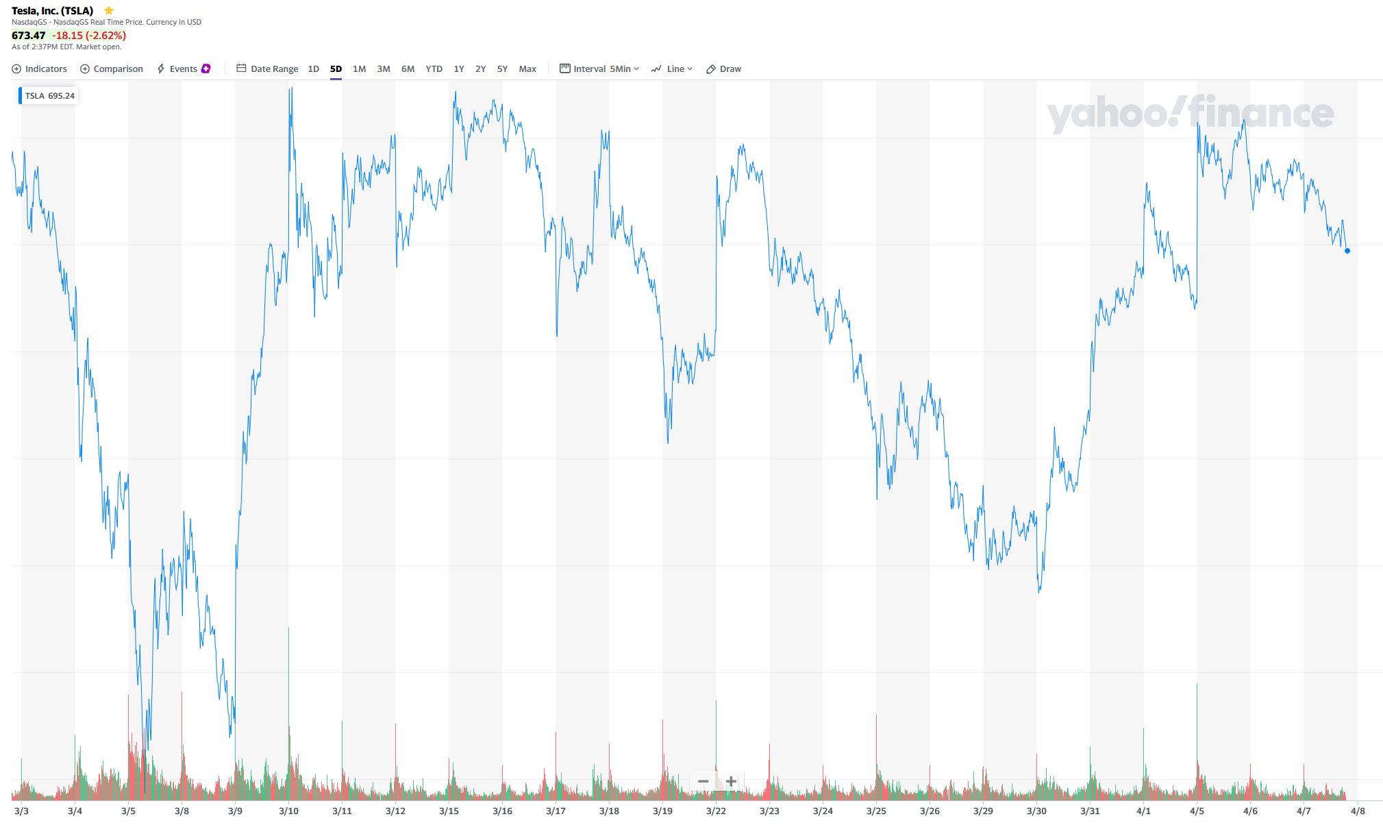 Tesla Model S 22-Jun-2012 die CHANCE 1245041