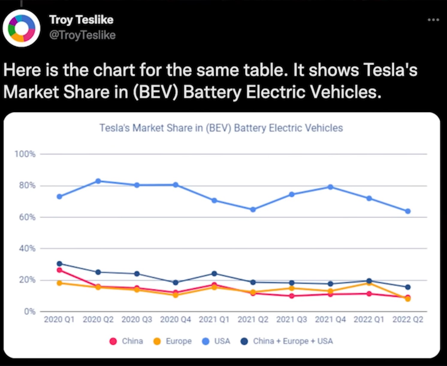 Tesla - Autos, Laster, Speicher und Solardächer 1343872