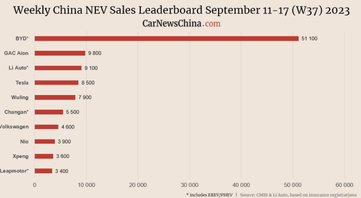 Tesla - Autos, Laster, Speicher und Solardächer 1390498