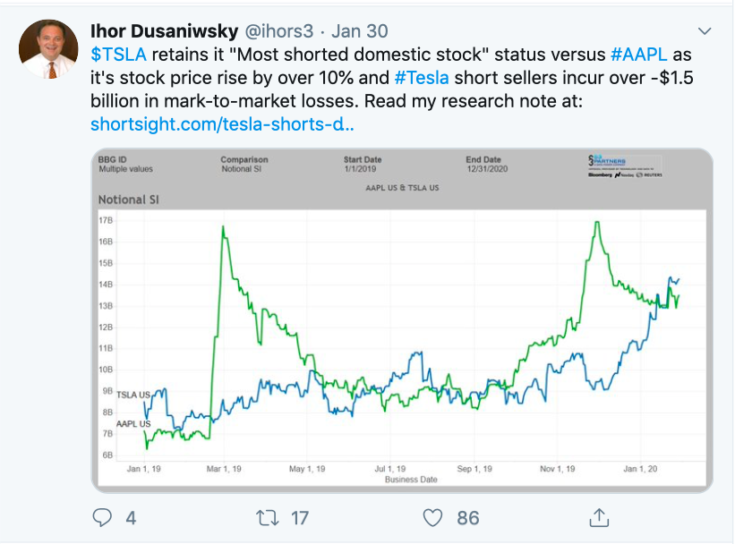 Tesla - Autos, Laster, Speicher und Solardächer 1157117