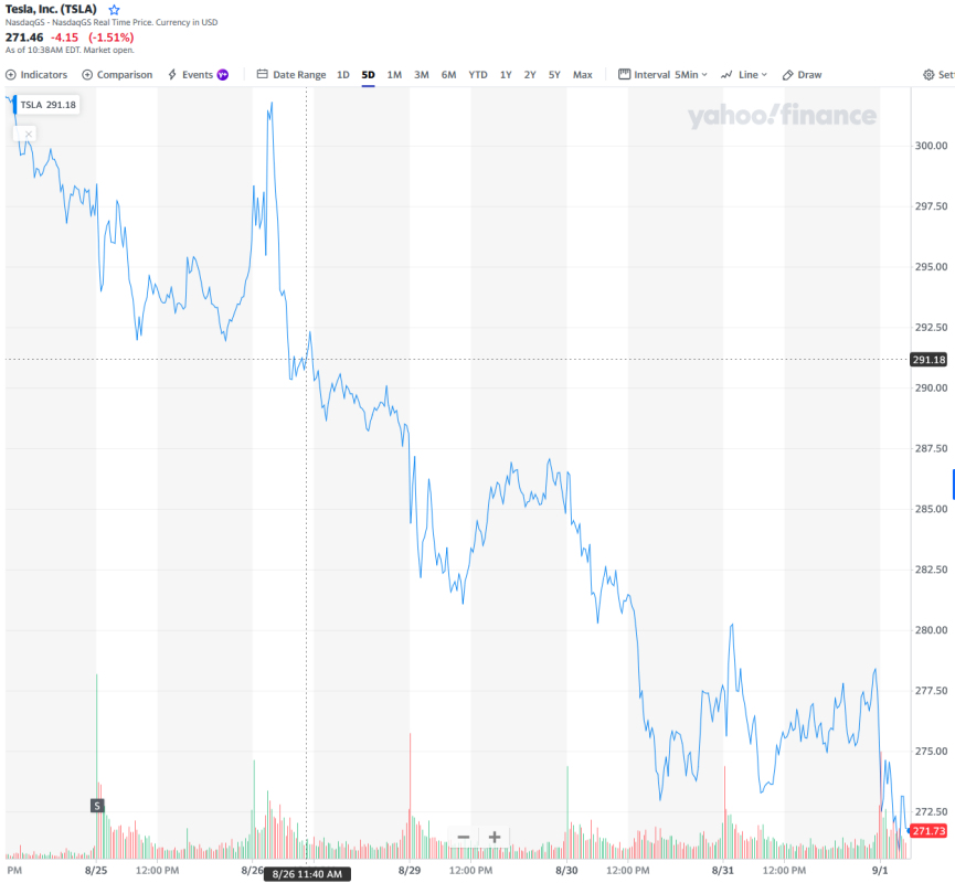 Tesla - Autos, Laster, Speicher und Solardächer 1330806