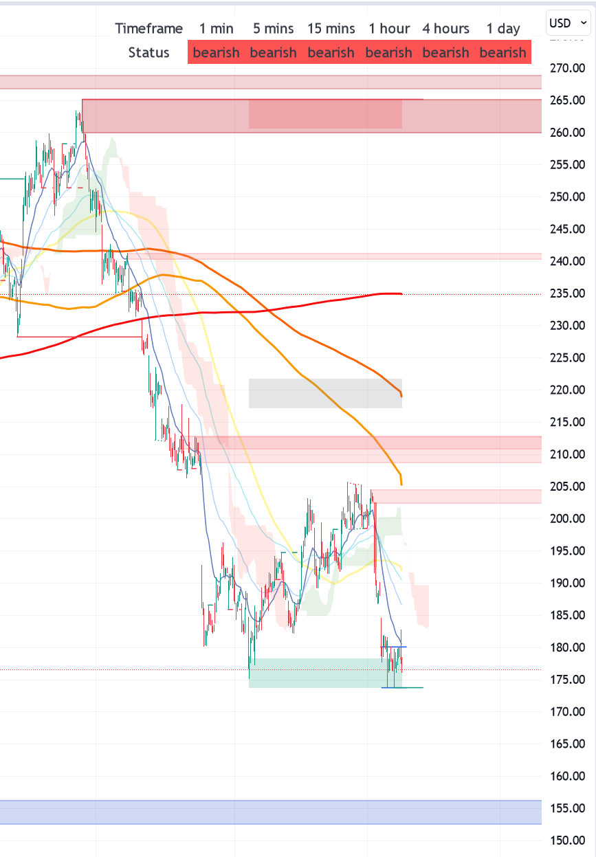 Tesla - Autos, Laster, Speicher und Solardächer 1418818