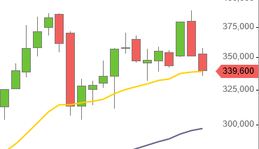 Wikifolio Herr Dow und Frau Jones 1015111