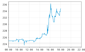 Tesla Model S 22-Jun-2012 die CHANCE 1078586