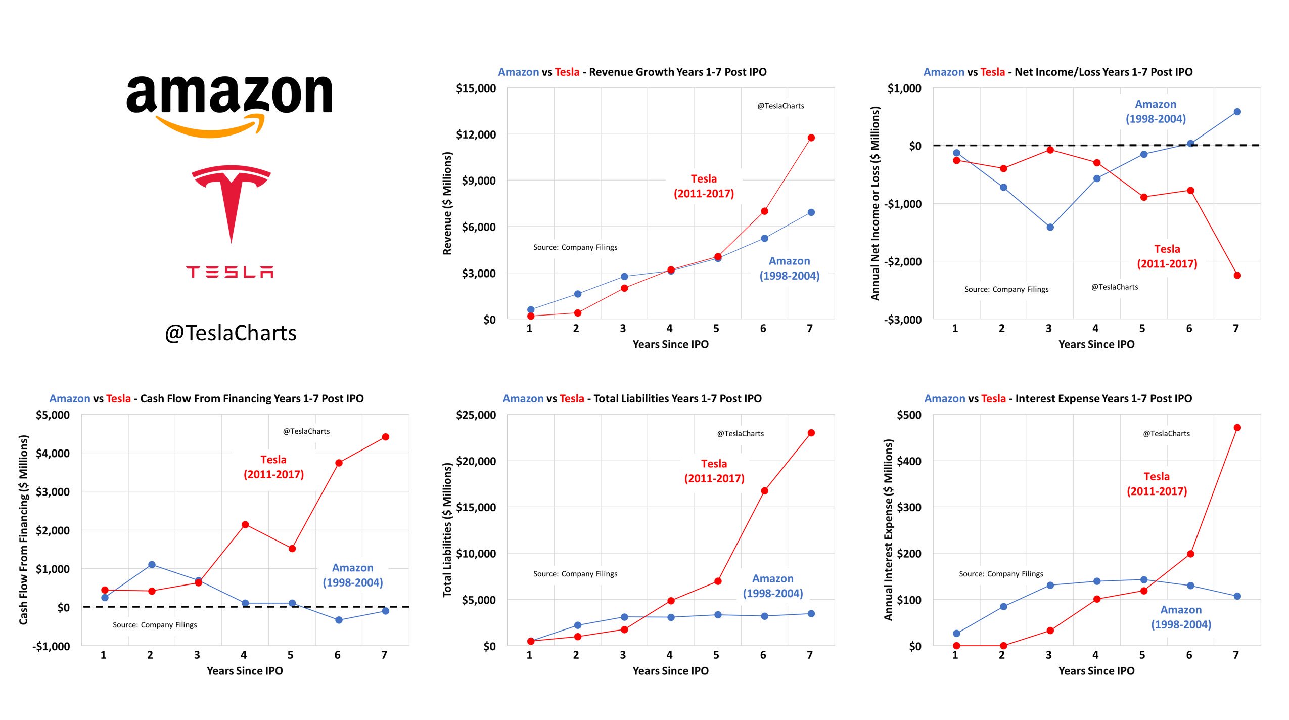 Tesla Model S 22-Jun-2012 die CHANCE 1041503