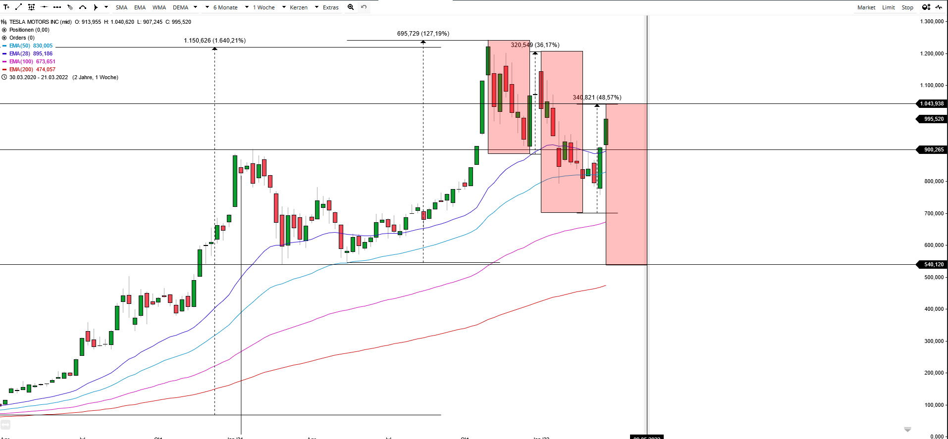 2022 QV-GDAXi-DJ-GOLD-EURUSD-JPY 1306224