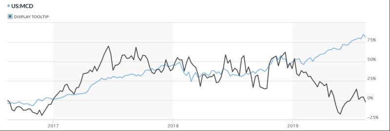 Tesla - Autos, Laster, Speicher und Solardächer 1129015