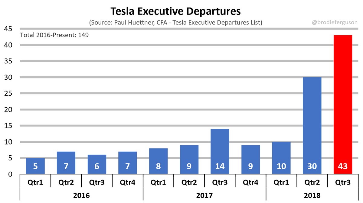 Tesla Model S 22-Jun-2012 die CHANCE 1078631