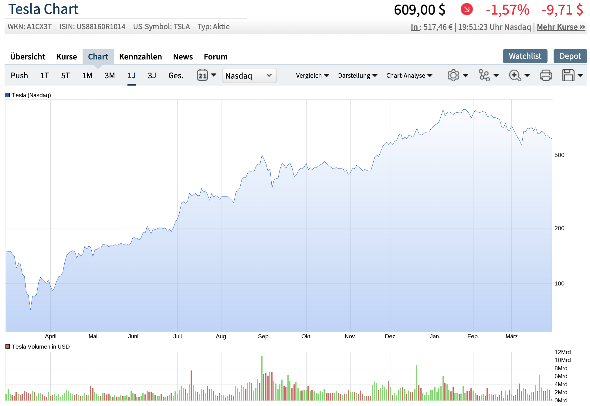 Tesla Model S 22-Jun-2012 die CHANCE 1243261