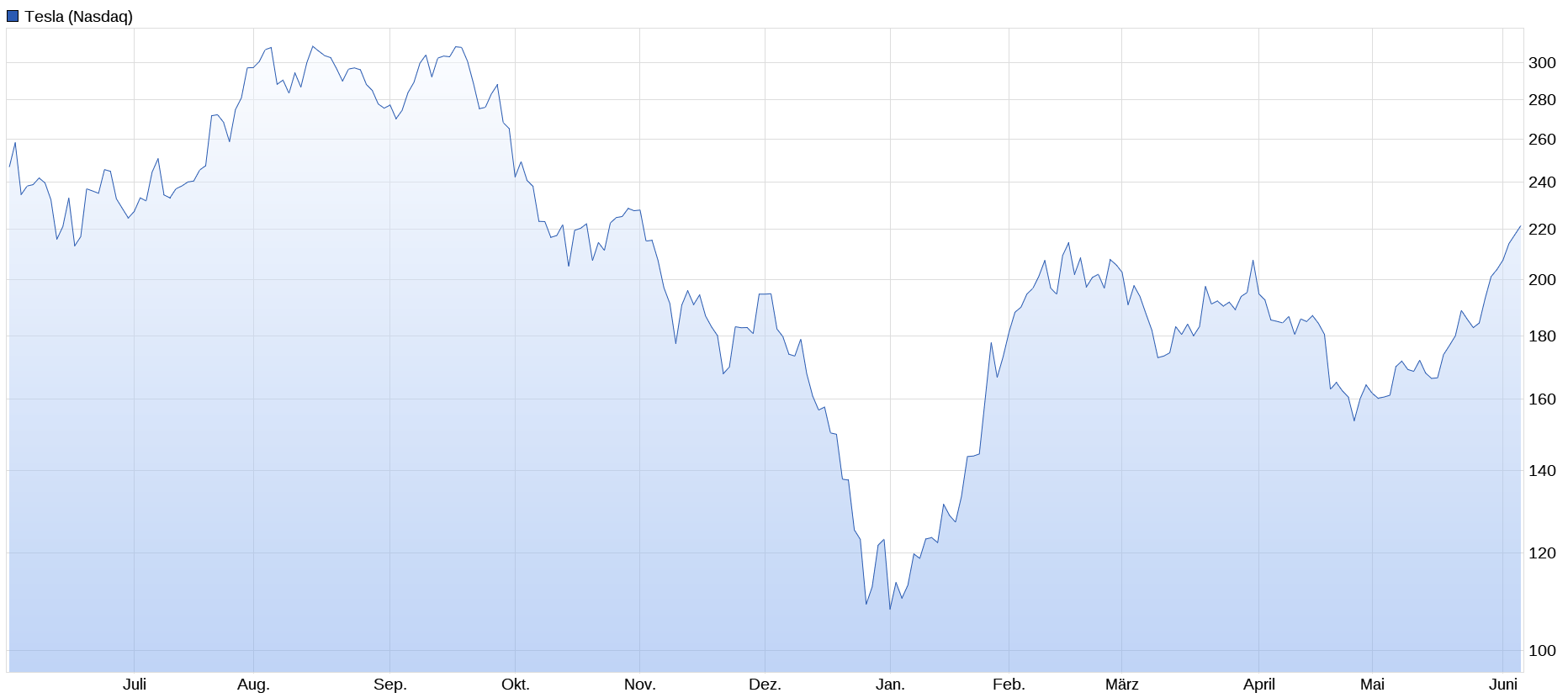 Tesla Model S 22-Jun-2012 die CHANCE 1376022