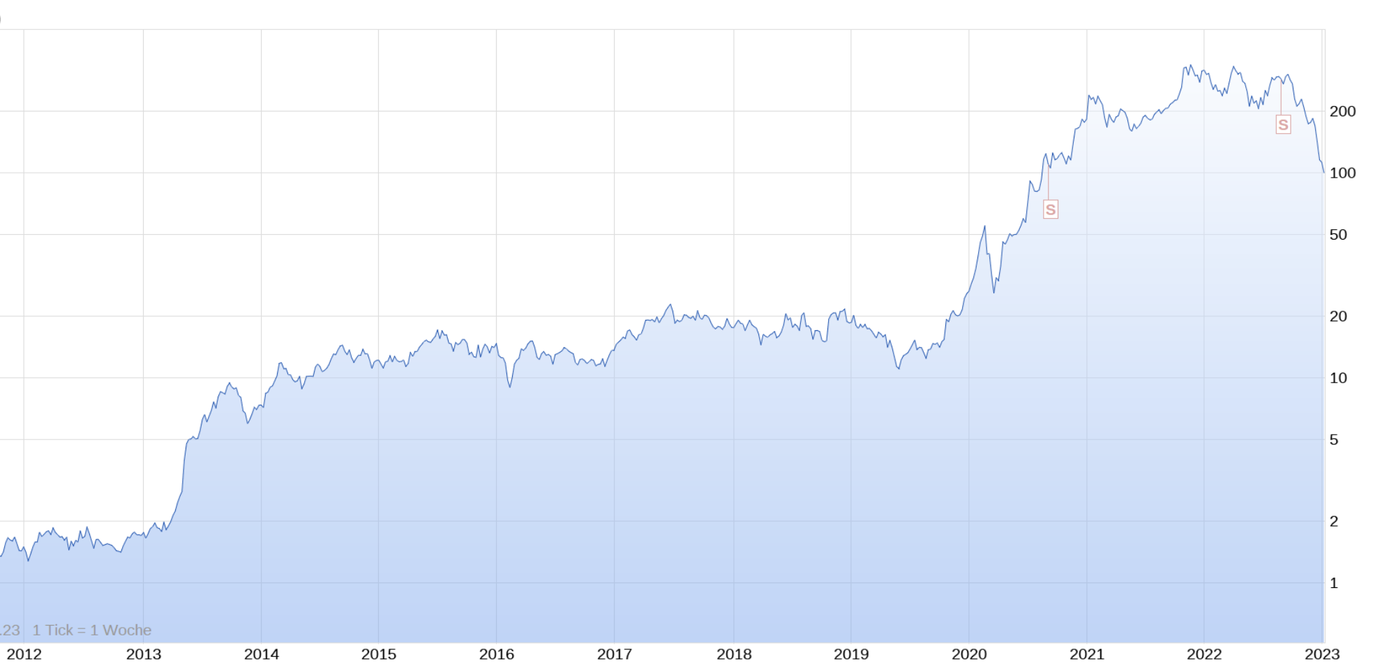 Tesla Model S 22-Jun-2012 die CHANCE 1350049