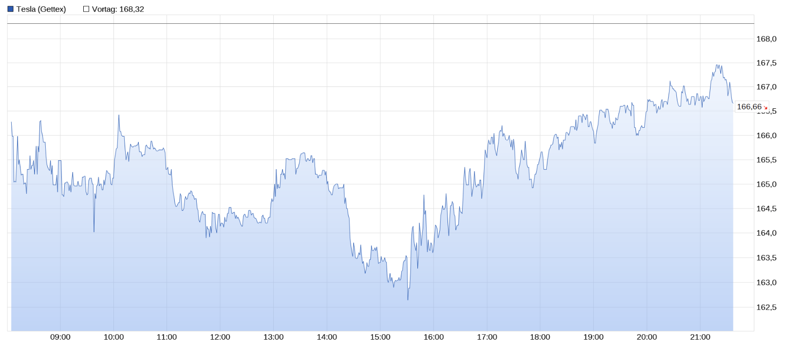 Tesla Model S 22-Jun-2012 die CHANCE 1368429