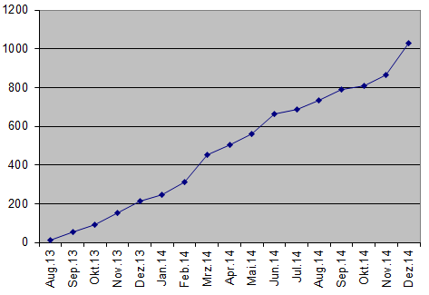 Tesla Model S 22-Jun-2012 die CHANCE 787889